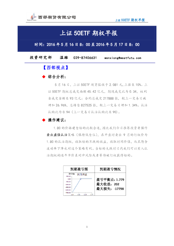上证50ETF期权早报