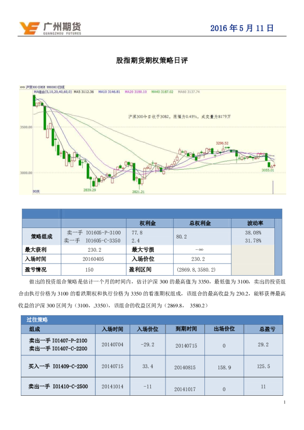 股指期货期权策略日评