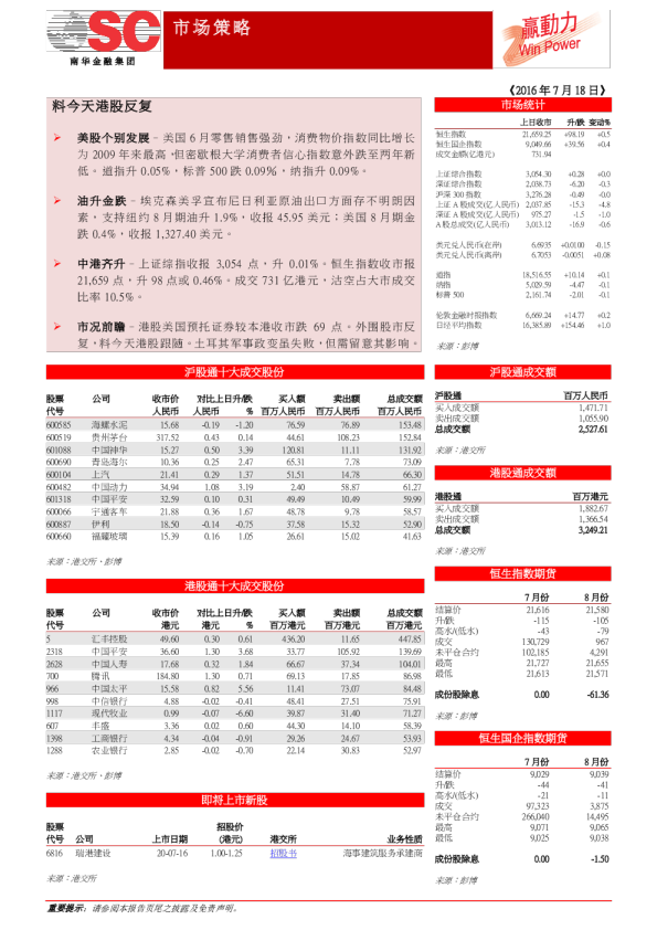 料今天港股反复