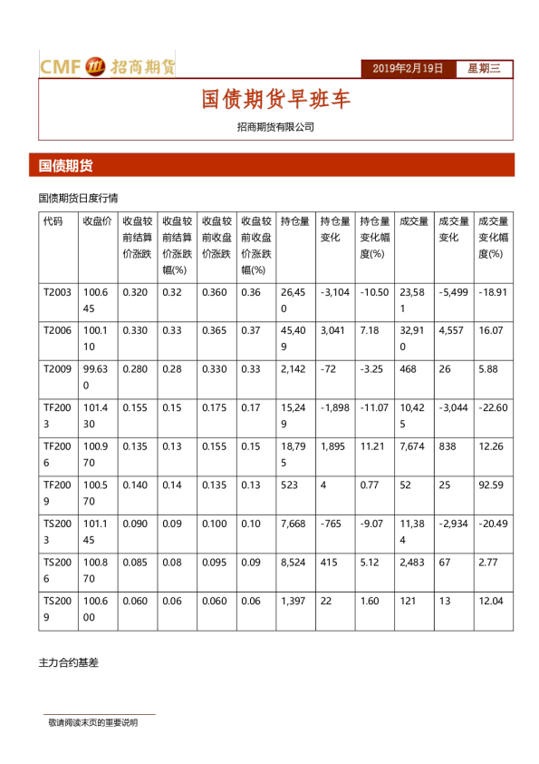 国债期货早班车