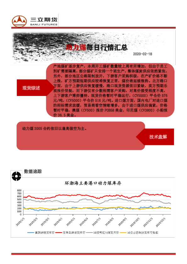 动力煤每日行情汇总