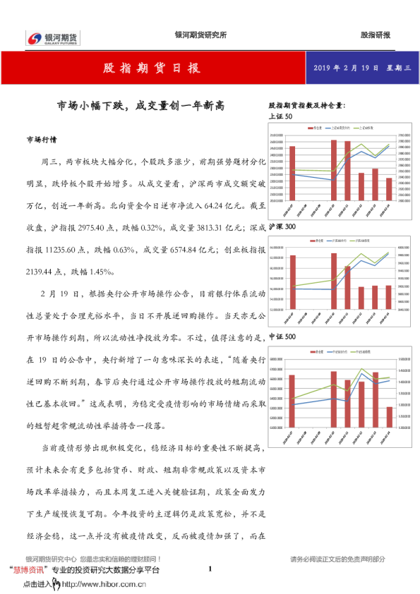 股指期货日报：市场小幅下跌，成交量创一年新高