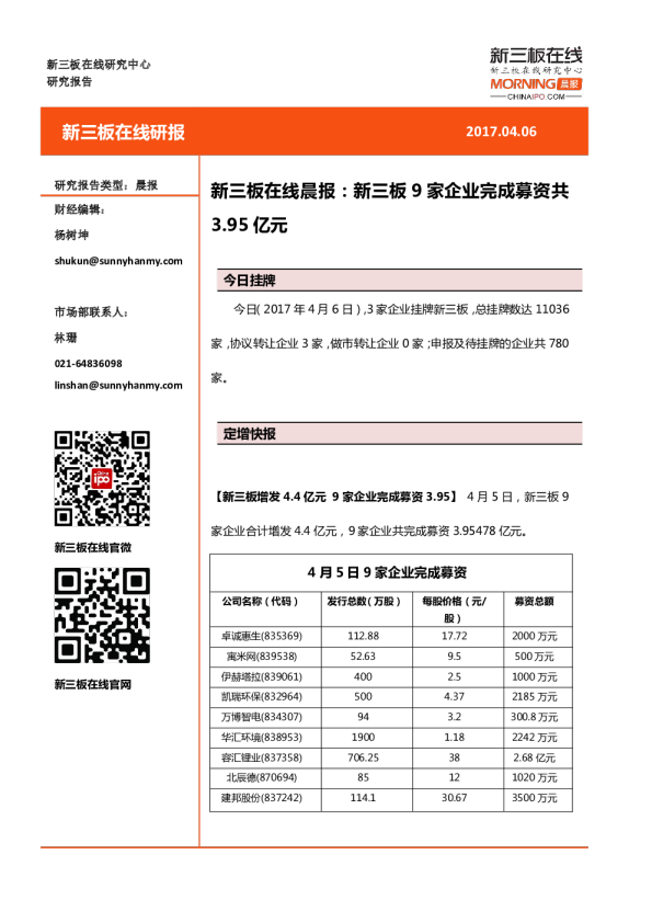 新三板在线晨报：新三板9家企业完成募资共3.95亿元