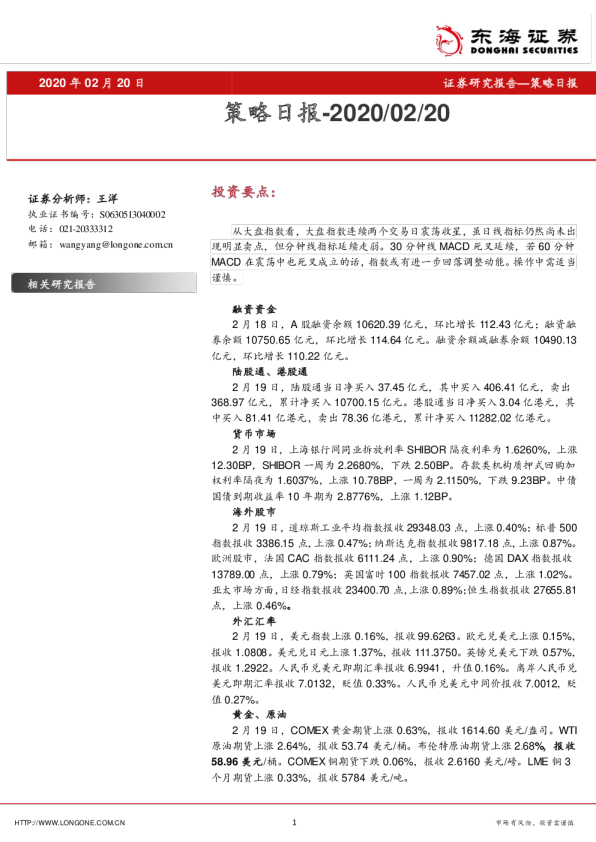 策略日报