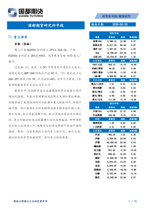 国都期货研究所早报