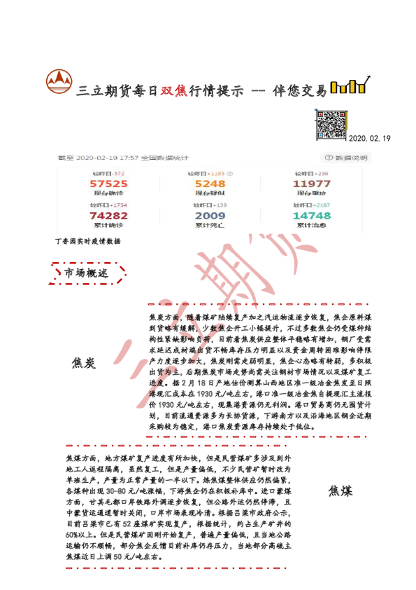 三立期货每日双焦行情提示