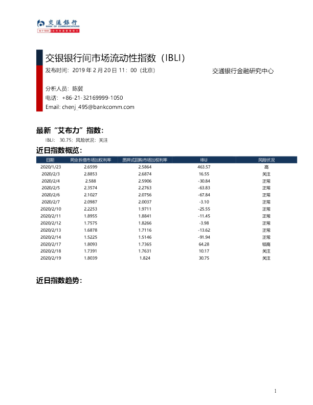 交银银行间市场流动性指数（IBLI）