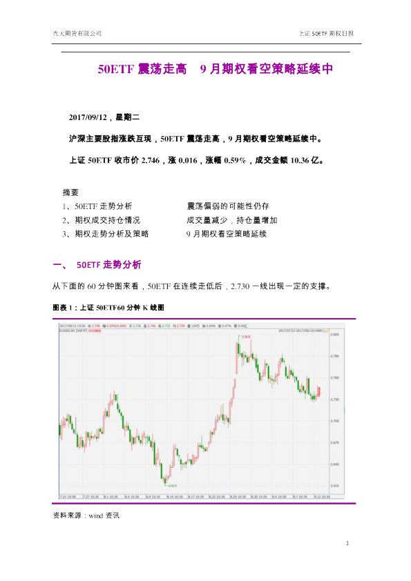 50ETF震荡走高，9月期权看空策略延续中