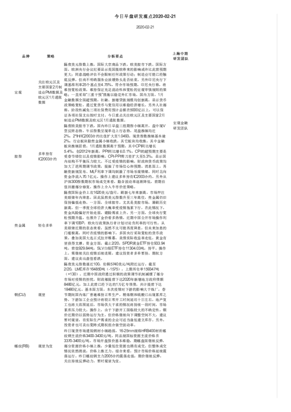 今日早盘研发观点