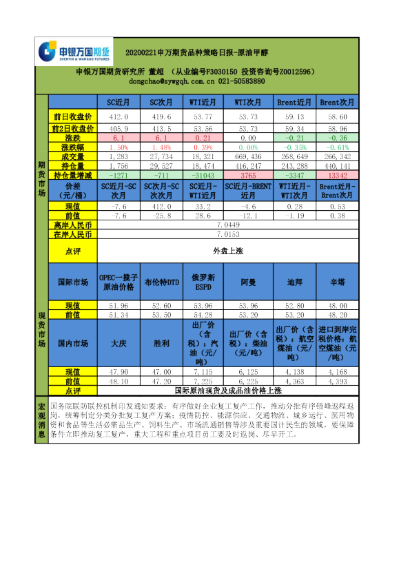 申万期货品种策略日报：原油甲醇