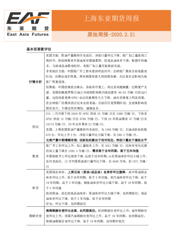 上海东亚期货周报