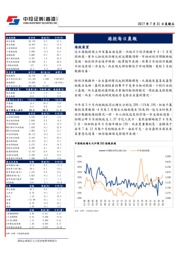 中投证券(香港)港股每日晨报