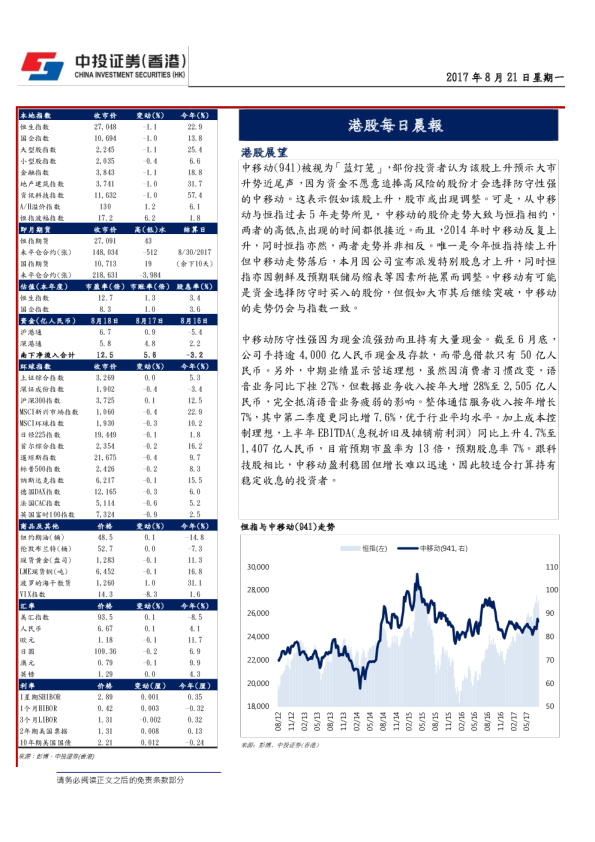 中投证券(香港)：港股每日晨报