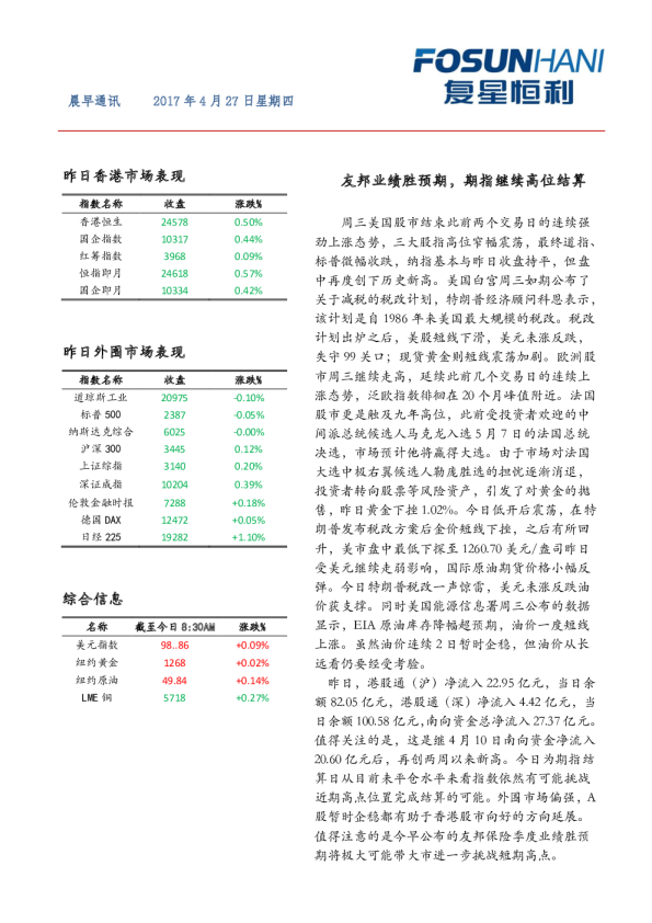 复星恒利晨早通讯