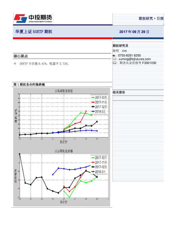 华夏上证50ETF期权