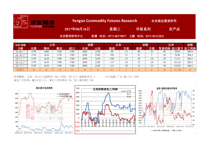 永安期货农产品早报系列