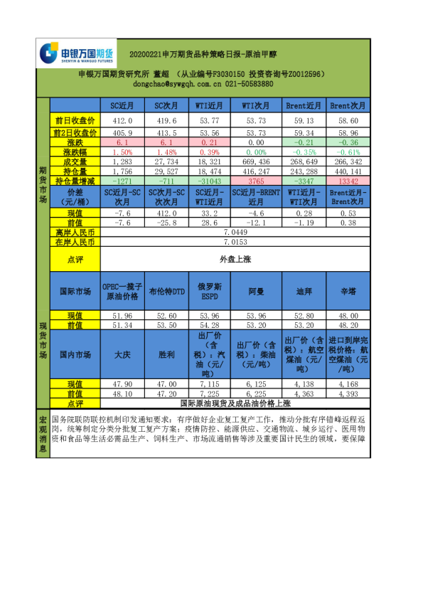 申万期货品种策略日报：原油甲醇