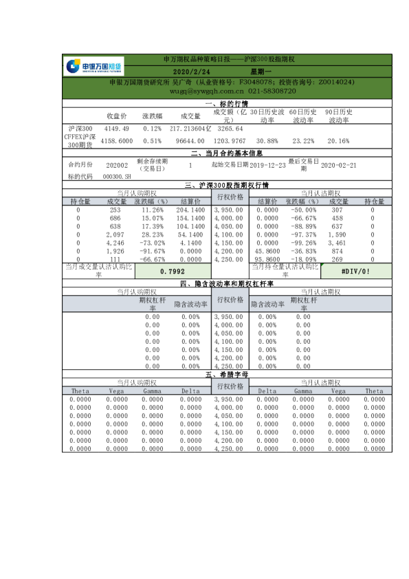 申万期权品种策略日报：沪深300股指期权
