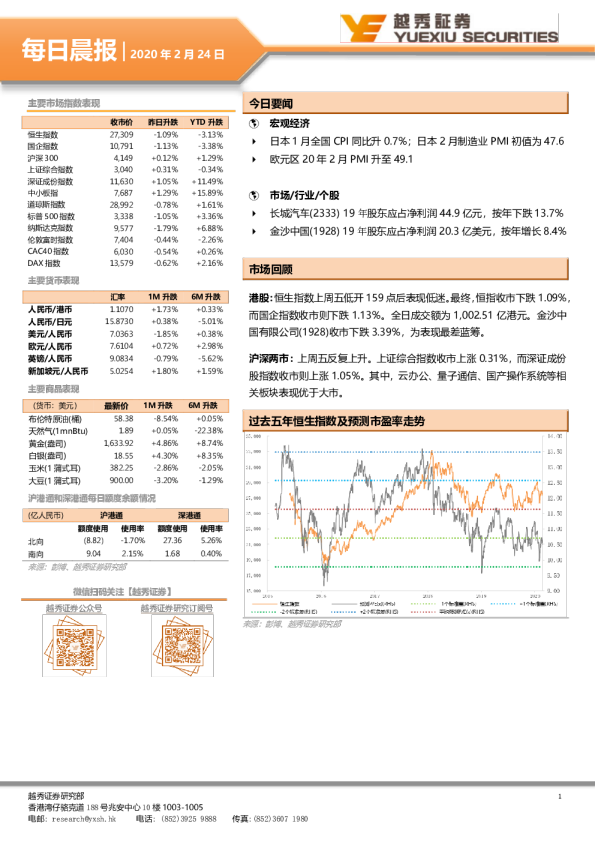 越秀证券每日晨报