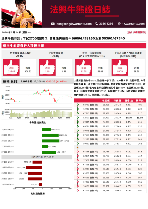 牛熊证日志