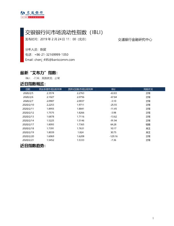 交银银行间市场流动性指数（IBLI）