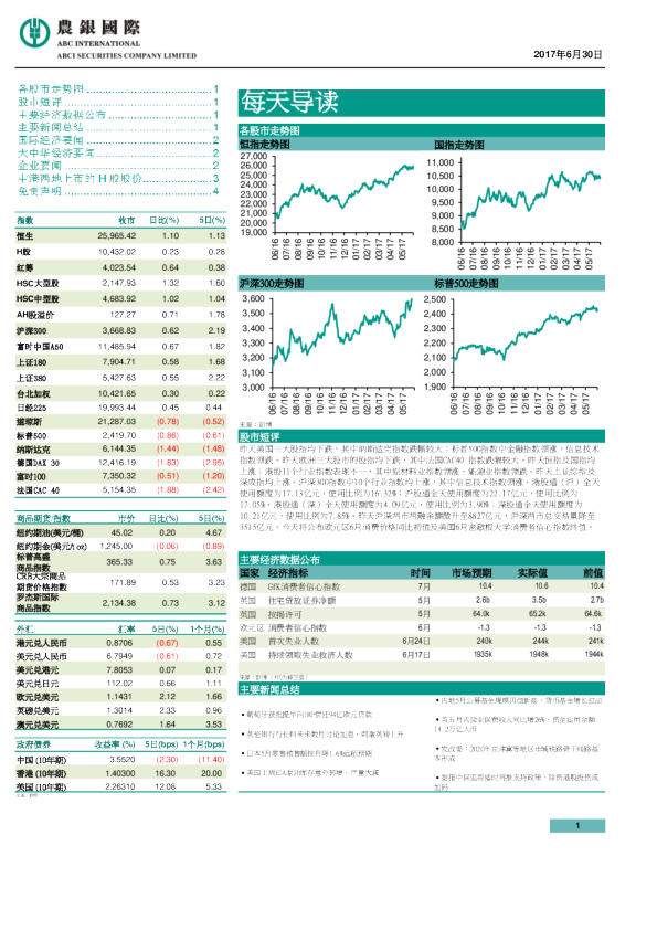 农银国际每天导读