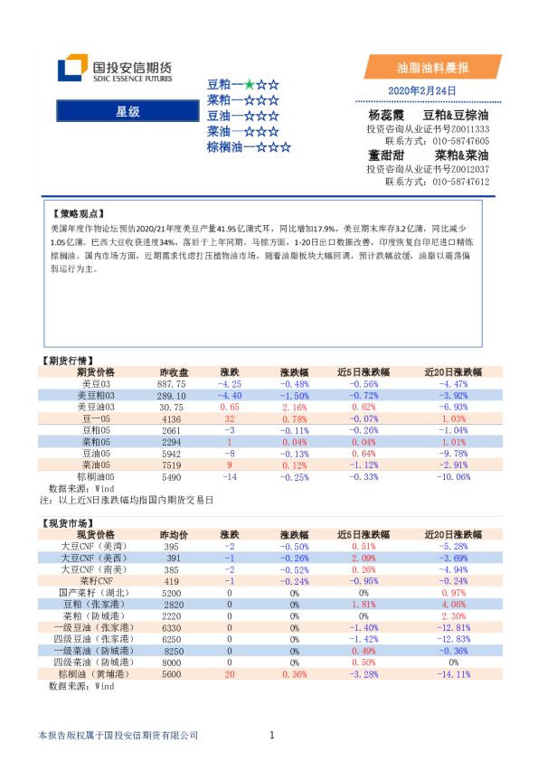 油脂油料晨报
