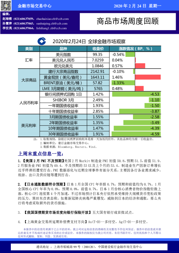 商品市场周度回顾