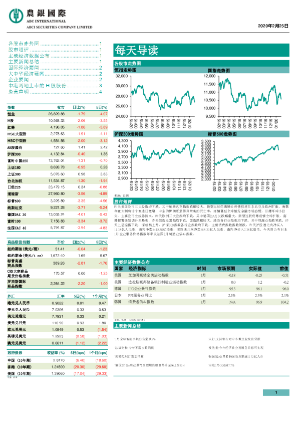 农银国际每天导读