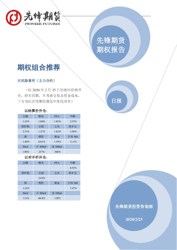 先锋期货期权报告：期权组合推荐