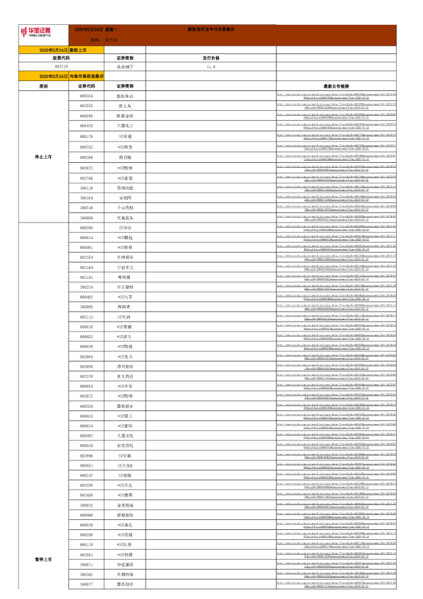 新股发行及今日交易提示