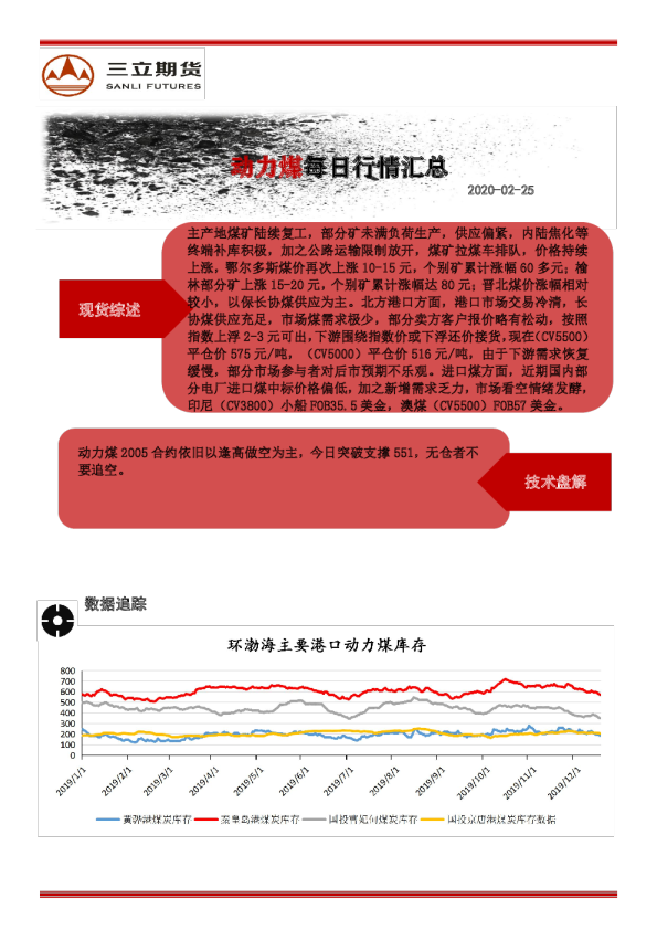 动力煤每日行情汇总