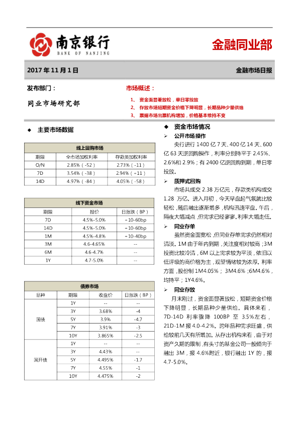 南京银行金融市场日报