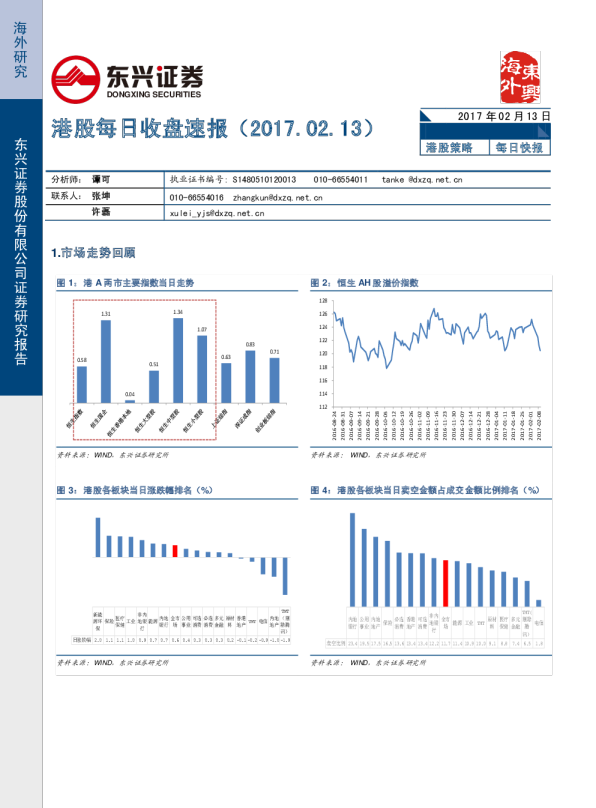 港股每日收盘速报