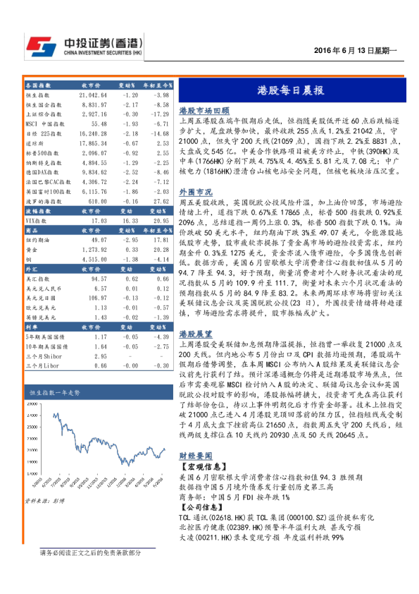 中投证券（香港）港股每日晨报