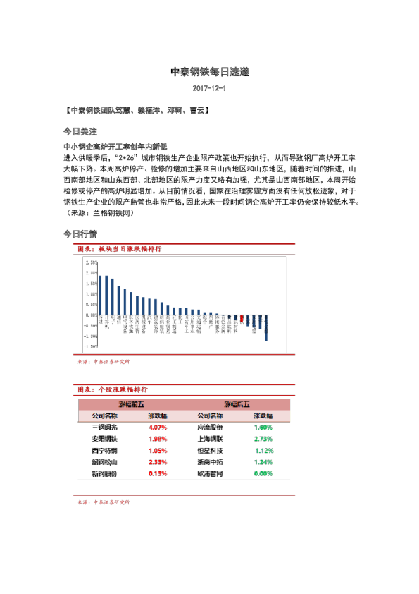 中泰钢铁每日速递