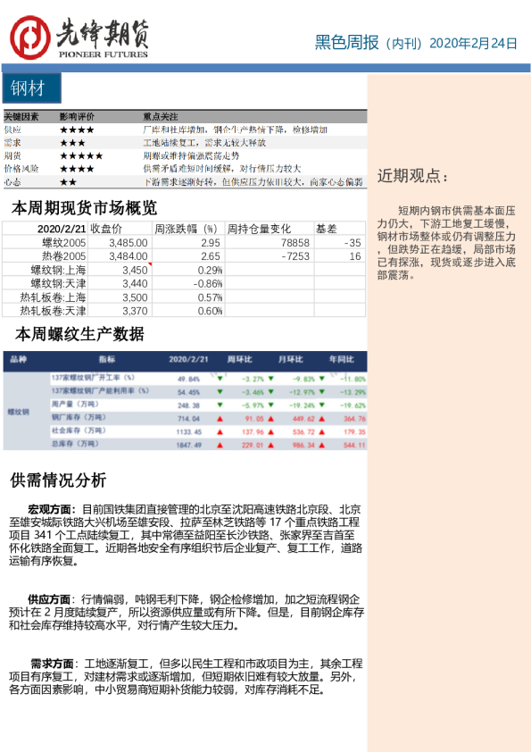 黑色周报（内刊）