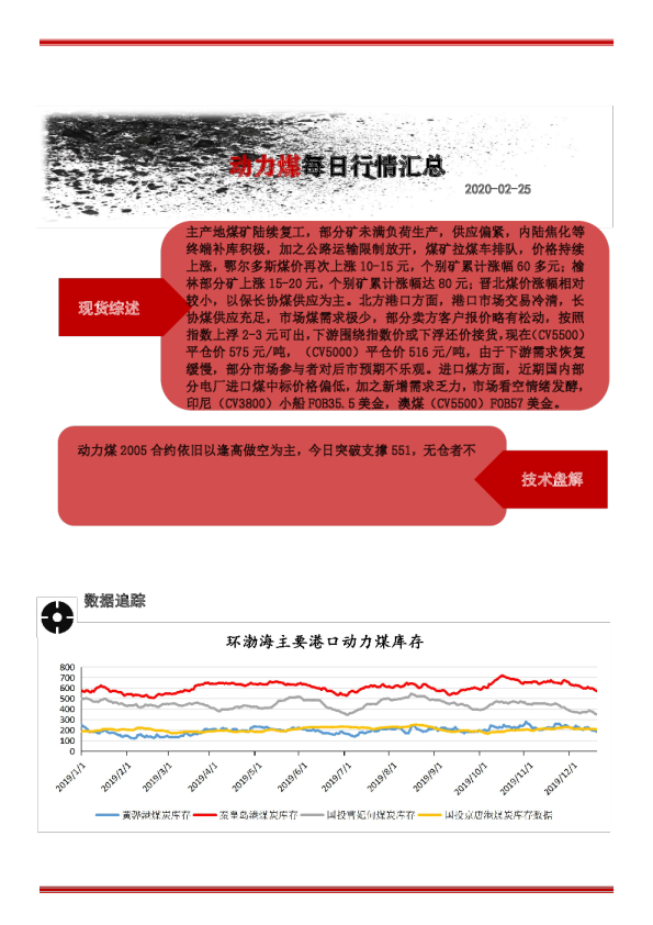 动力煤每日行情汇总