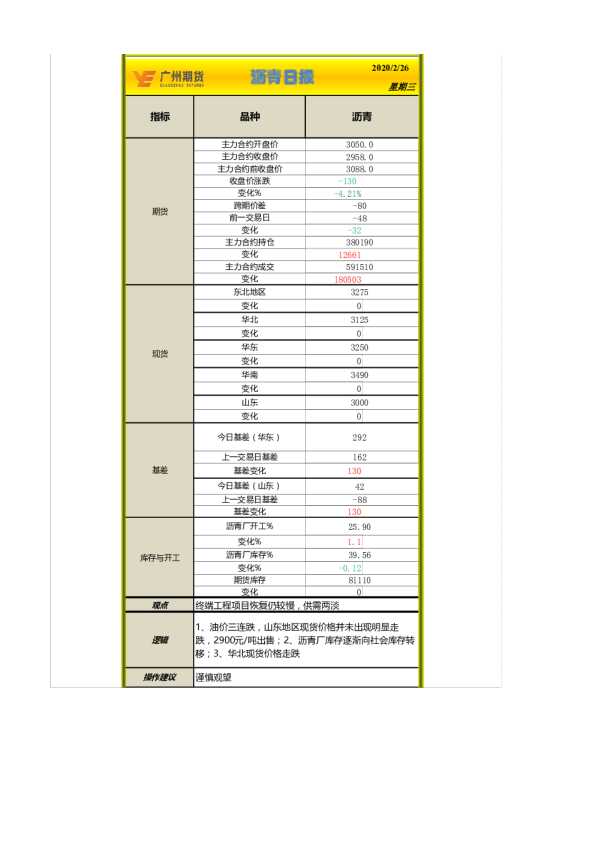 沥青日报
