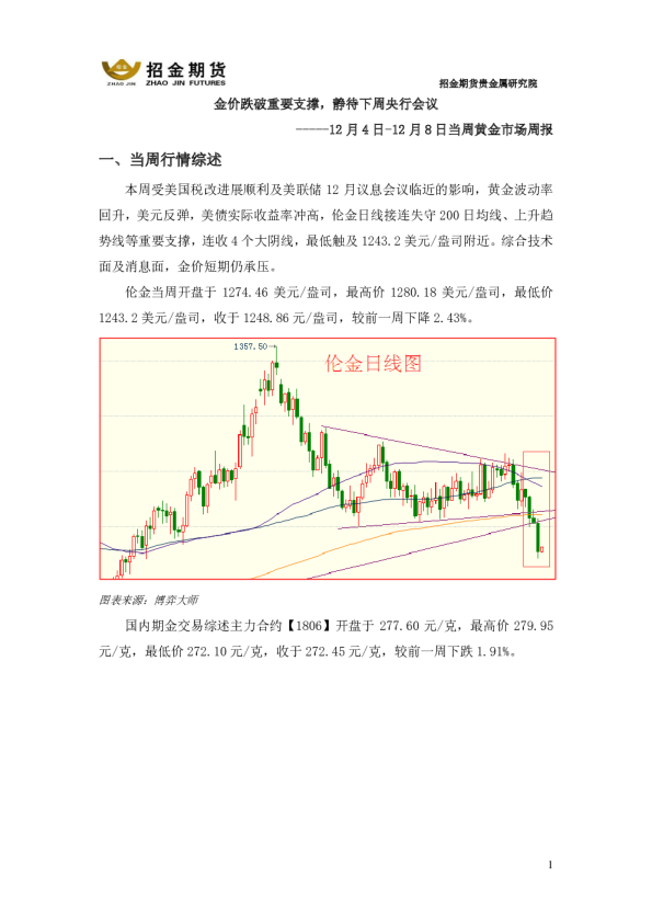 金价跌破重要支撑，静待下周央行会议