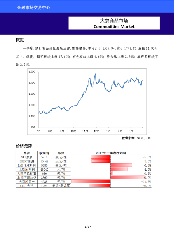 建设银行大宗商品市场