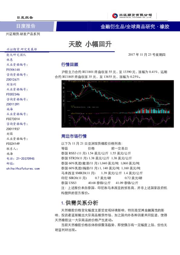 天胶：小幅回升