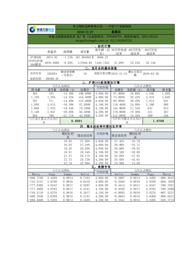 申万期权品种策略日报：沪深300股指期权