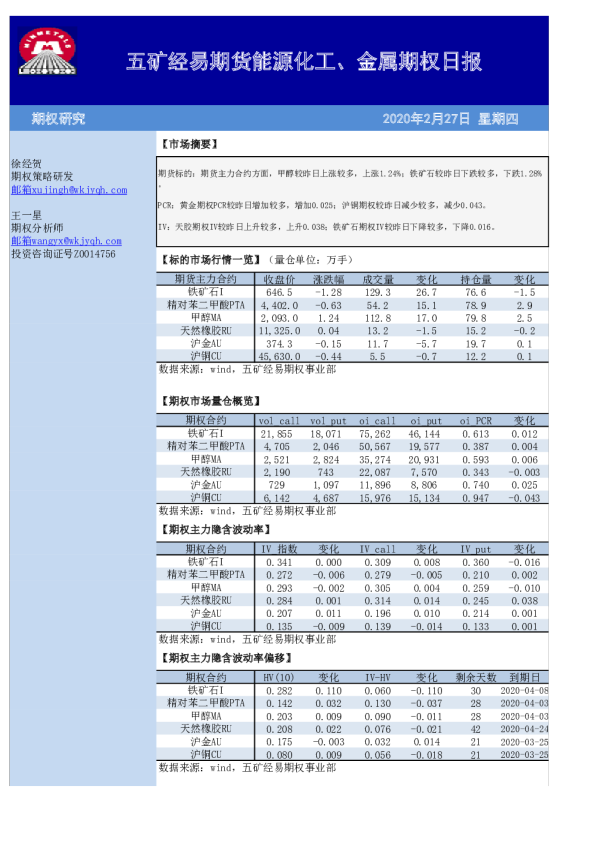 能源化工、金属期权日报