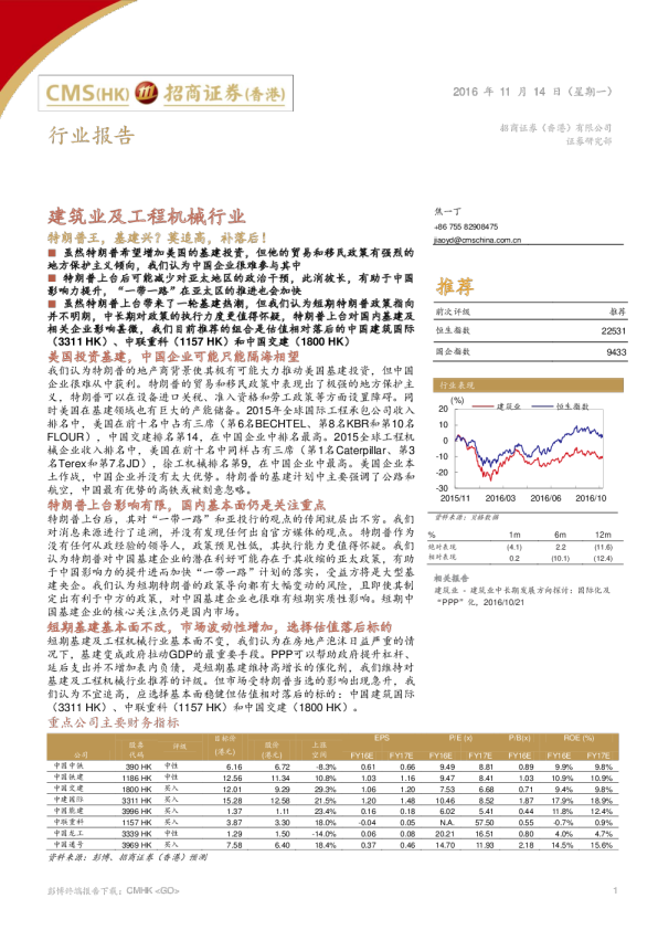 特朗普王，基建兴？莫追高，补落后！