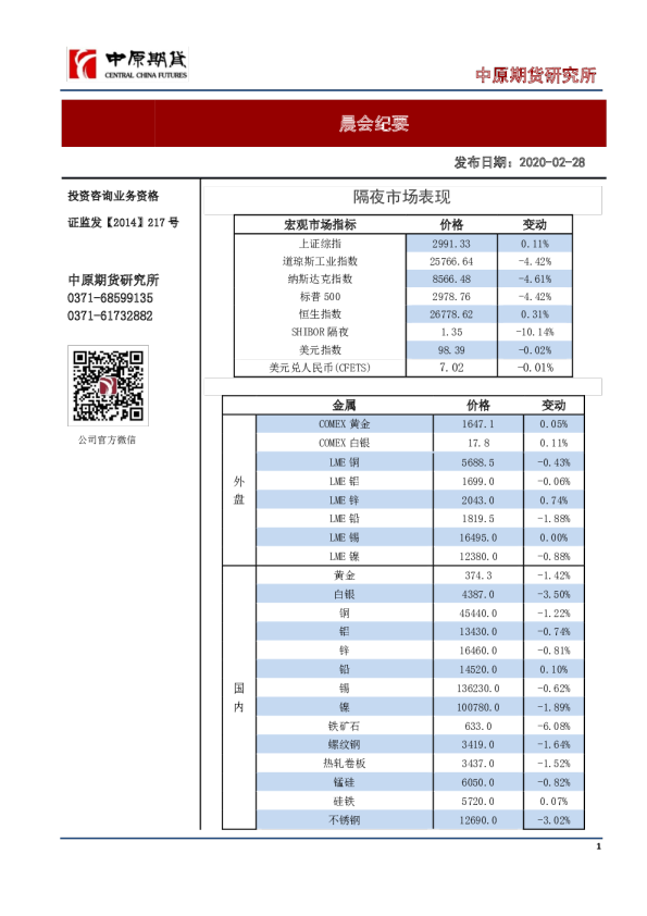 晨会纪要