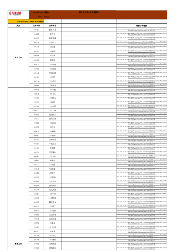 新股发行及今日交易提示