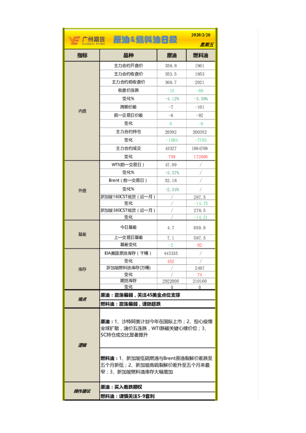 原油&燃料油日报