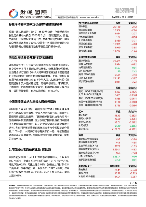 港股朝闻