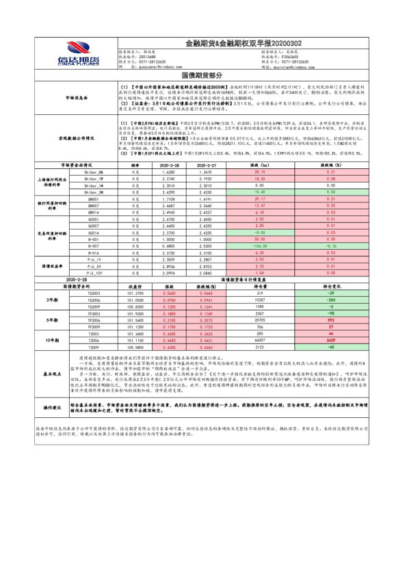 金融期货&金融期权双早报
